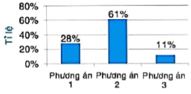 hinh-anh-bai-23-bang-tan-so-tuong-doi-va-bieu-do-tan-so-tuong-doi-7472-28