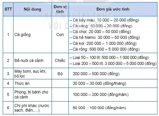 hinh-anh-bai-16-thuc-hanh-lap-ke-hoach-nuoi-ca-canh-7495-1