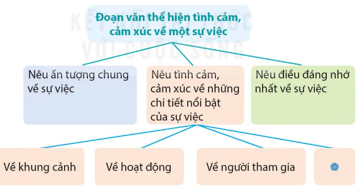 hinh-anh-on-tap-va-danh-gia-giua-hoc-ki-ii-8267-5