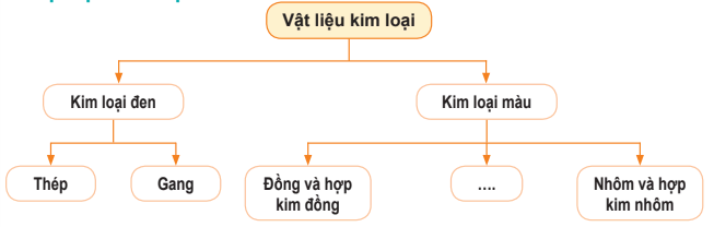 hinh-anh-bai-6-vat-lieu-co-khi-10164-5