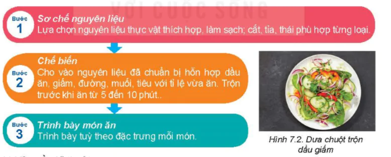 hinh-anh-bai-7-che-bien-thuc-pham-khong-su-dung-nhiet-10415-4