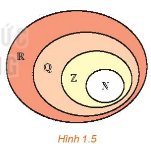 hinh-anh-bai-2-tap-hop-va-cac-phep-toan-tren-tap-hop-11141-15