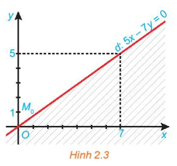 hinh-anh-bai-3-thuat-ngu-bat-phuong-trinh-bac-nhat-hai-an-11143-20