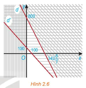 hinh-anh-bai-4-he-bat-phuong-trinh-bac-nhat-hai-an-11152-15