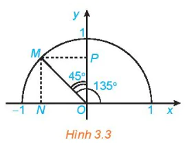 hinh-anh-bai-5-gia-tri-luong-giac-cua-mot-goc-tu-0-den-180-11154-44