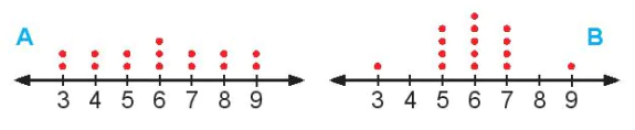 hinh-anh-bai-14-cac-so-dac-trung-do-do-phan-tan-11214-47