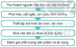hinh-anh-bai-9-bao-quan-thuc-an-chan-nuoi-12195-5