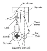 hinh-anh-bai-19-cac-co-cau-trong-dong-co-dot-trong-12674-5