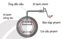 hinh-anh-bai-21-khai-quat-chung-ve-o-to-12702-5