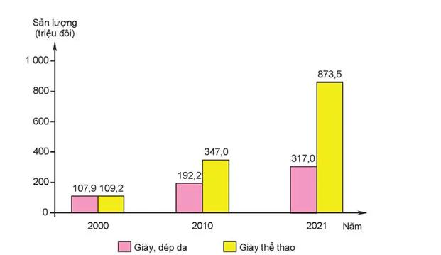 hinh-anh-bai-16-mot-so-nganh-cong-nghiep-13172-7