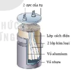 hinh-anh-bai-21-tu-dien-13743-5