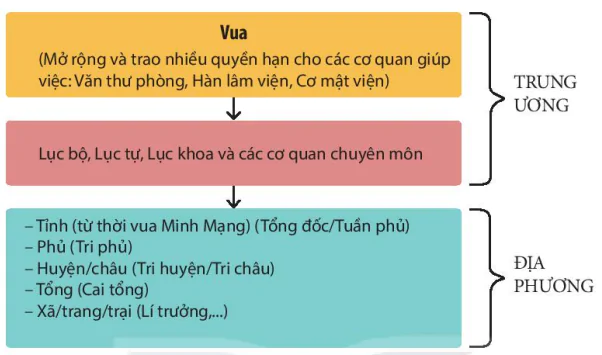 hinh-anh-i-nha-nuoc-va-phap-luat-trong-lich-su-viet-nam-truoc-nam-1858-13725-5