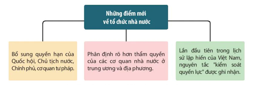 hinh-anh-iii-mot-so-ban-hien-phap-viet-nam-tu-nam-1946-den-nay-13727-5