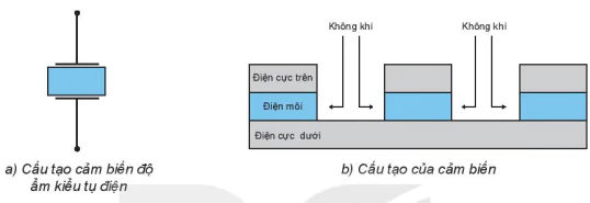 hinh-anh-bai-5-cong-nghe-cam-bien-13366-4