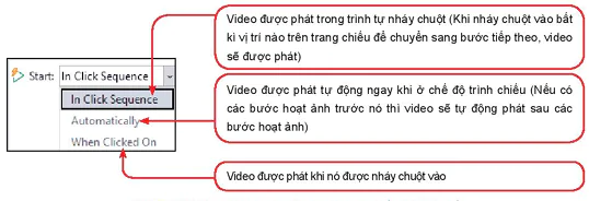 hinh-anh-bai-2-tao-an-tuong-voi-minh-hoa-bang-video-13402-3