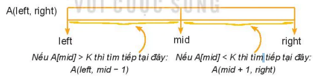 hinh-anh-bai-2-thiet-ke-thuat-toan-de-quy-13818-4