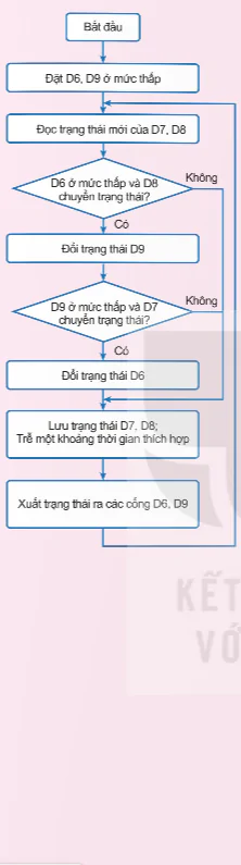hinh-anh-bai-6-du-an-he-thong-phat-hien-nguoi-bam-chuong-truoc-14016-8