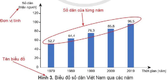 hinh-anh-bai-1-lam-quen-voi-phuong-tien-hoc-tap-mon-lich-su-va-dia-li-14037-5