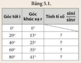 hinh-anh-bai-5-khuc-xa-anh-sang-5706-6