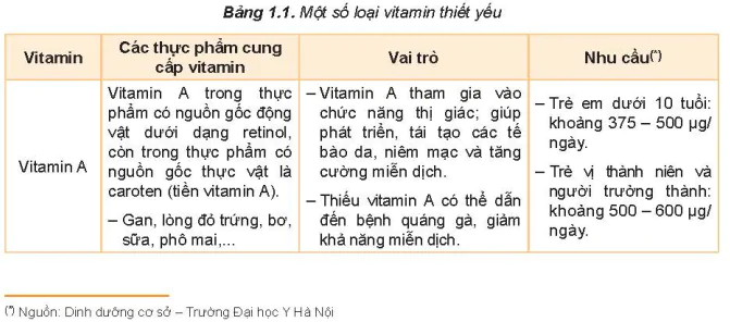 hinh-anh-bai-1-thanh-phan-dinh-duong-trong-thuc-pham-5717-6