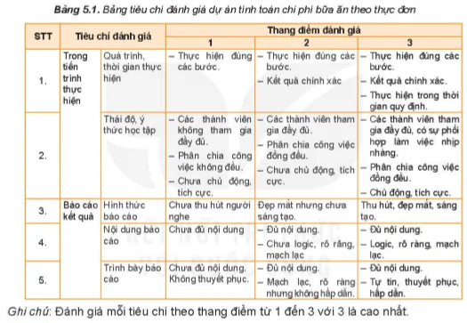 hinh-anh-bai-5-du-an-tinh-toan-chi-phi-bua-an-theo-thuc-don-5725-6