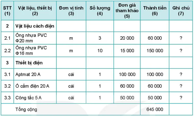 hinh-anh-bai-5-tinh-toan-chi-phi-mang-dien-trong-nha-5751-6