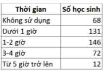 hinh-anh-bai-7-truc-quan-hoa-du-lieu-6789-7