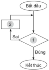 hinh-anh-bai-12-tu-thuat-toan-den-chuong-trinh-6891-10