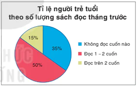 hinh-anh-bai-19-bieu-dien-du-lieu-bang-bang-bieu-do-7217-9