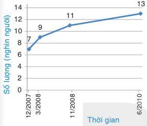 hinh-anh-bai-20-phan-tich-so-lieu-thong-ke-dua-vao-bieu-do-7222-7