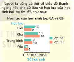 hinh-anh-bai-41-bieu-do-cot-kep-7339-6