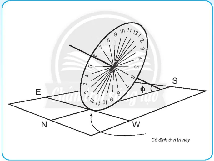 hinh-anh-bai-52-chuyen-dong-nhin-thay-cua-mat-troi-thien-the-7966-6