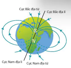 hinh-anh-bai-19-tu-truong-8194-6