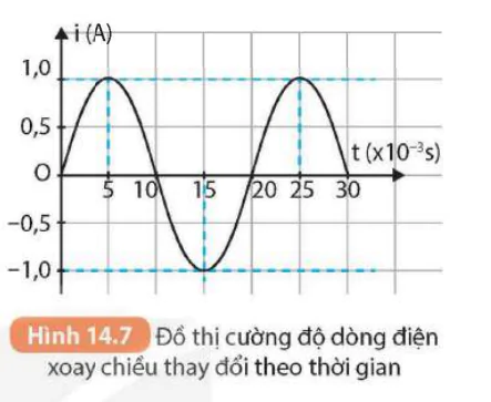 hinh-anh-bai-14-cam-ung-dien-tu-nguyen-tac-tao-ra-dong-dien-xoay-chieu-8904-6