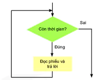 hinh-anh-bai-16-cac-cau-truc-dieu-khien-9214-6