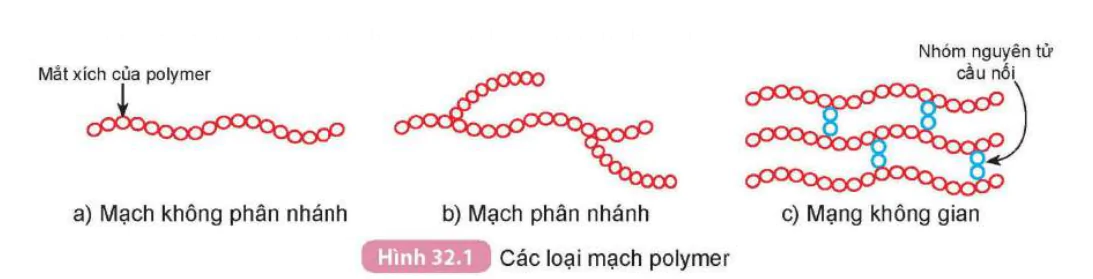 hinh-anh-bai-32-polymer-9324-6