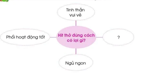 hinh-anh-bai-17-bao-ve-co-quan-ho-hap-9966-6