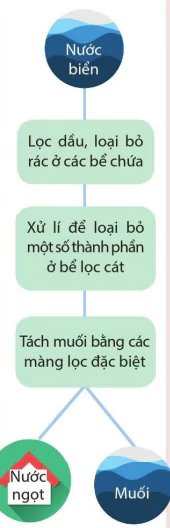 hinh-anh-bai-11-tach-chat-ra-khoi-hon-hop-10303-6