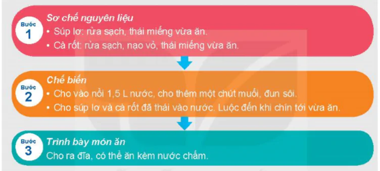 hinh-anh-bai-6-che-bien-thuc-pham-co-su-dung-nhiet-10299-8