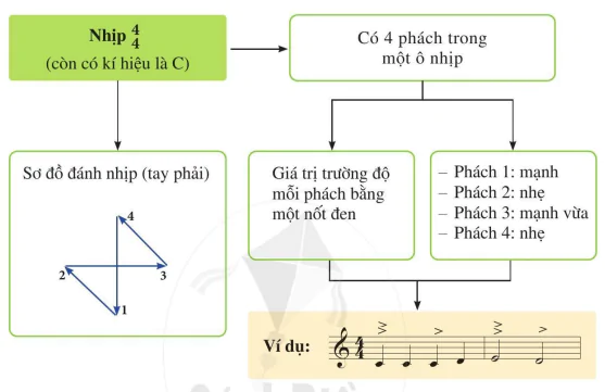 hinh-anh-li-thuyet-am-nhac-44-10346-1