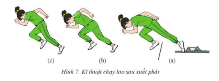 hinh-anh-bai-1-ki-thuat-xuat-phat-thap-va-chay-lao-sau-xuat-phat-10488-5