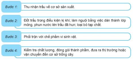 hinh-anh-bai-5-gia-the-trong-cay-13261-6