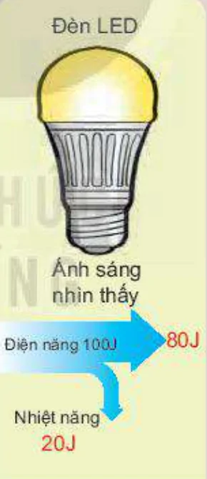 hinh-anh-bai-25-nang-luong-dien-va-cong-suat-dien-13749-12