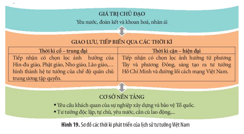 hinh-anh-ii-mot-so-linh-vuc-cua-lich-su-viet-nam-13720-6