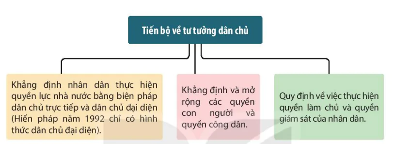 hinh-anh-iii-mot-so-ban-hien-phap-viet-nam-tu-nam-1946-den-nay-13727-6