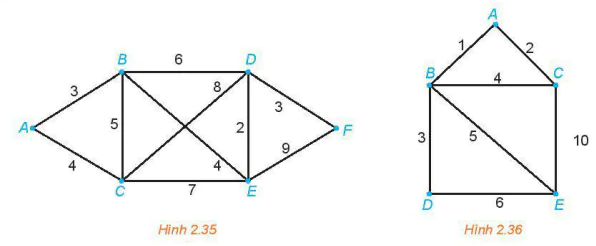 hinh-anh-bai-10-bai-toan-tim-duong-di-toi-uu-trong-mot-vai-truong-hop-don-gian-13457-6