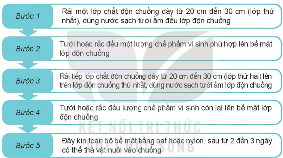 hinh-anh-bai-5-ung-dung-cong-nghe-sinh-hoc-trong-san-xuat-dem-lot-sinh-hoc-13790-5