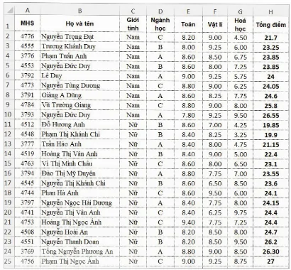 hinh-anh-bai-15-kiem-dinh-gia-thuyet-thong-ke-14035-93