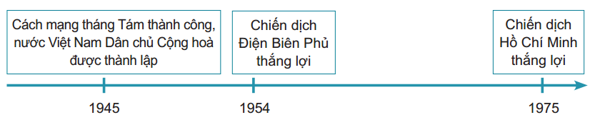 hinh-anh-bai-1-lam-quen-voi-phuong-tien-hoc-tap-mon-lich-su-va-dia-ly-5616-6