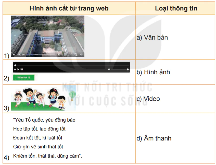 hinh-anh-bai-3-thong-tin-tren-trang-web-5673-6